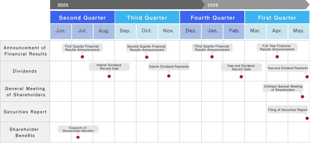 IR Calendar